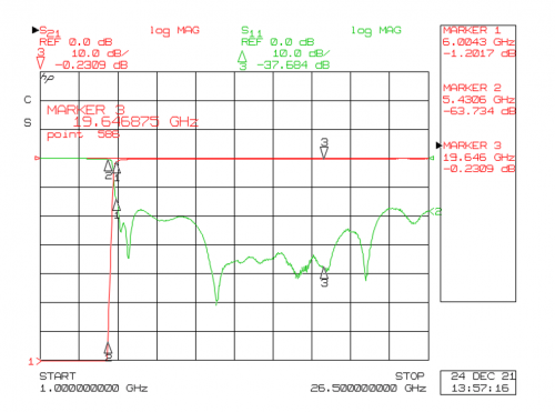 broadband_rf_highpass_filter_low_loss_high_selectivity_compact_sizing_plexsa_manufacturing_plot_frequency_response