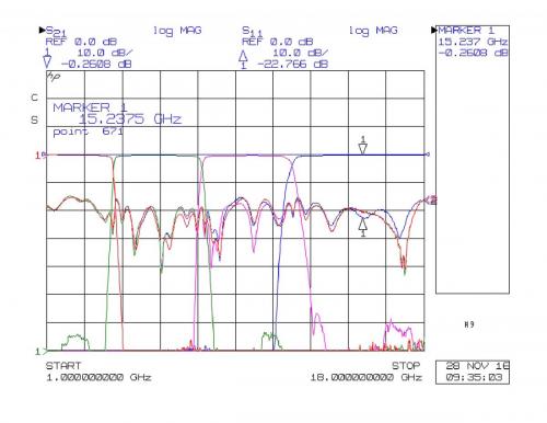 broadband_rf_quadruplexer_low_loss_high_selectivity_compact_sizing_plexsa_manufacturing_plot_frequency_response