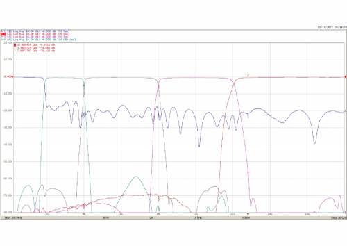 broadband_rf_quadruplexer_low_loss_high_selectivity_compact_sizing_plexsa_manufacturing_plot_frequency_response
